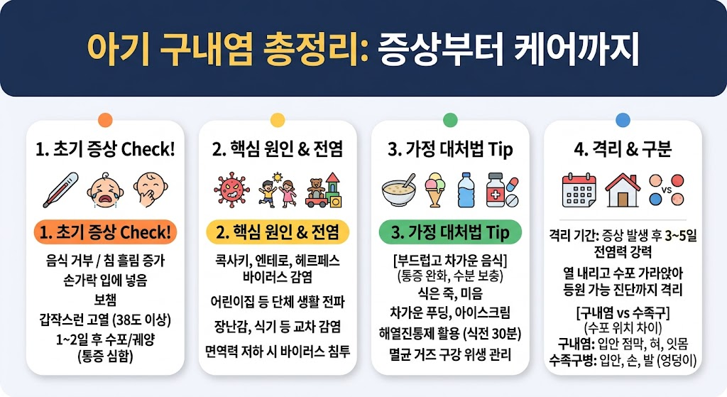 아기 구내염 초기 증상과 전염 원인, 빨리 낫는 법 완벽 가이드 2 아기 구내염 초기 증상과 전염 원인, 빨리 낫는 법 완벽 가이드
